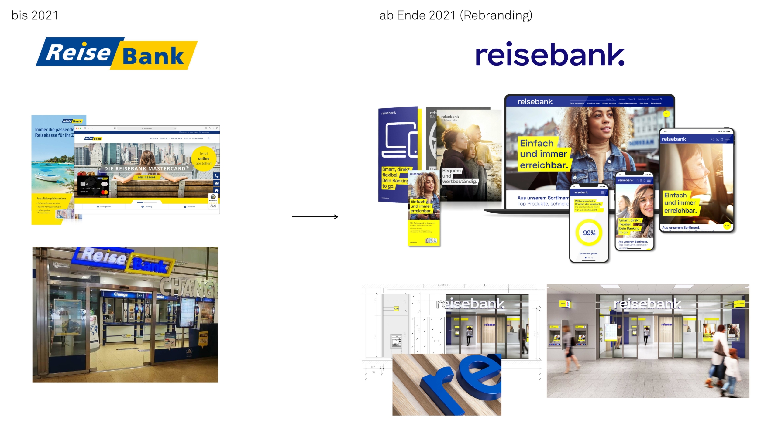 Reisebank 品牌形象